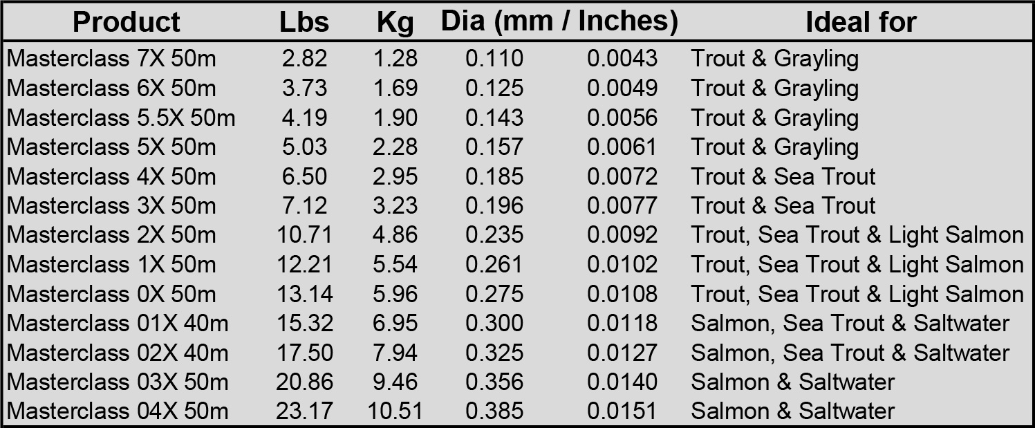 tabla de medidas y resistencias